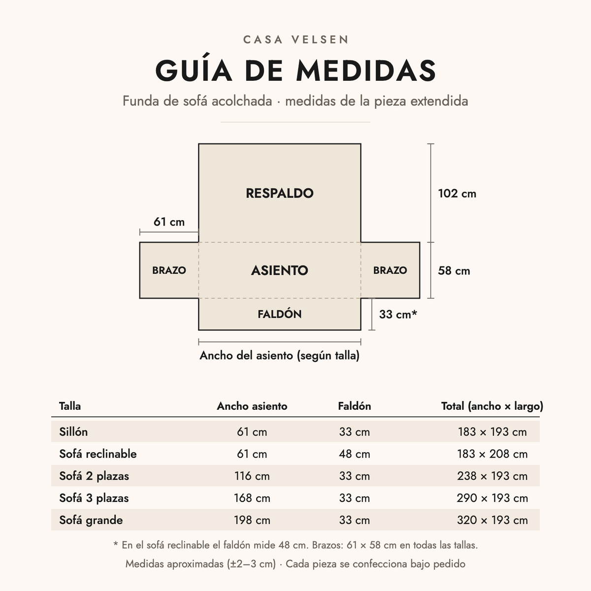 Guía de medidas de la funda de sofá